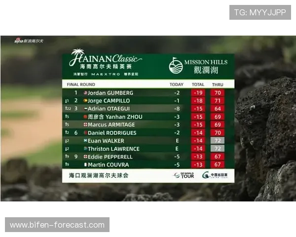 开云体育聚焦海南精英赛甘伯格险胜 周彦含T3复盘